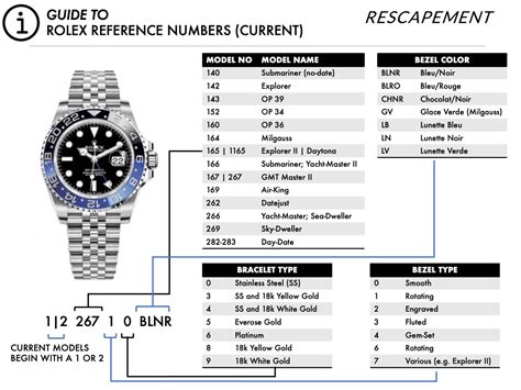 rolex reference guide